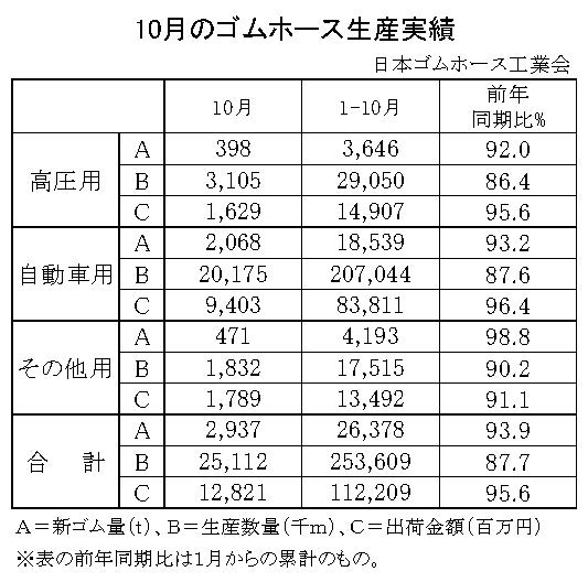 02-月別-ゴムホース生産実績・00-期間統計-縦17横3_23行