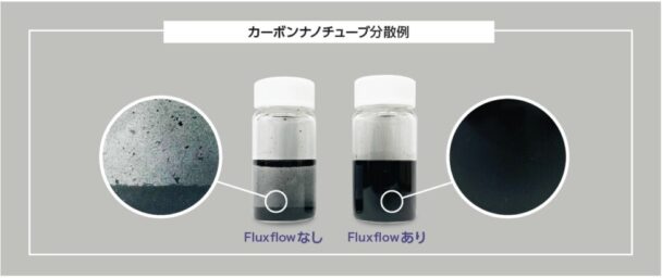 カーボンナノチューブ分散例